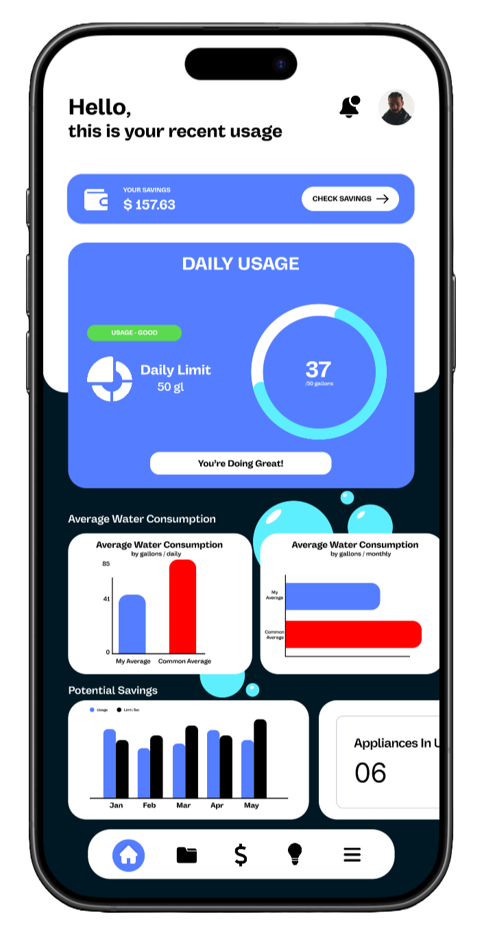 Screen 2- Dashboard